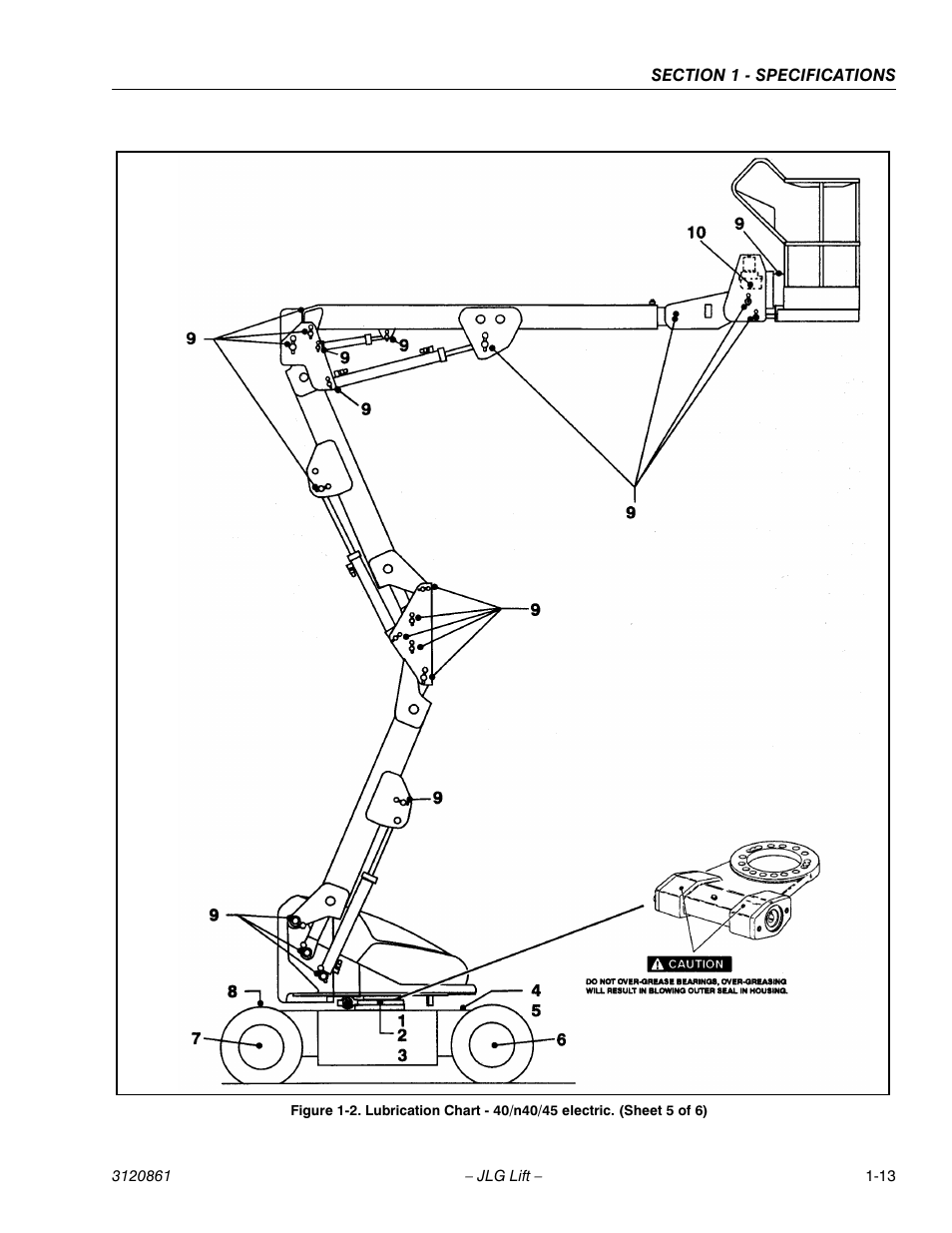 JLG 45e Service Manual User Manual | Page 21 / 98