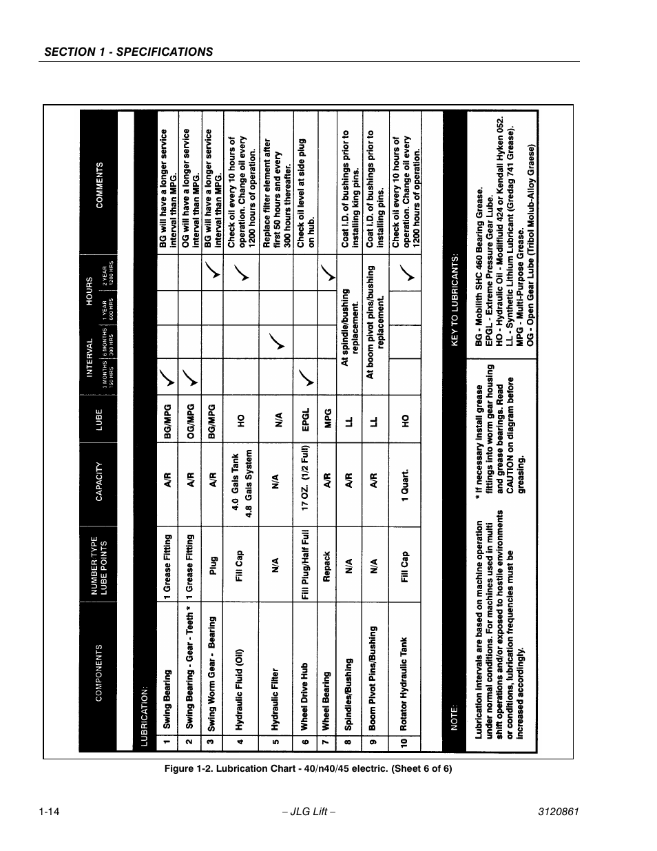 JLG 45e Service Manual User Manual | Page 22 / 98