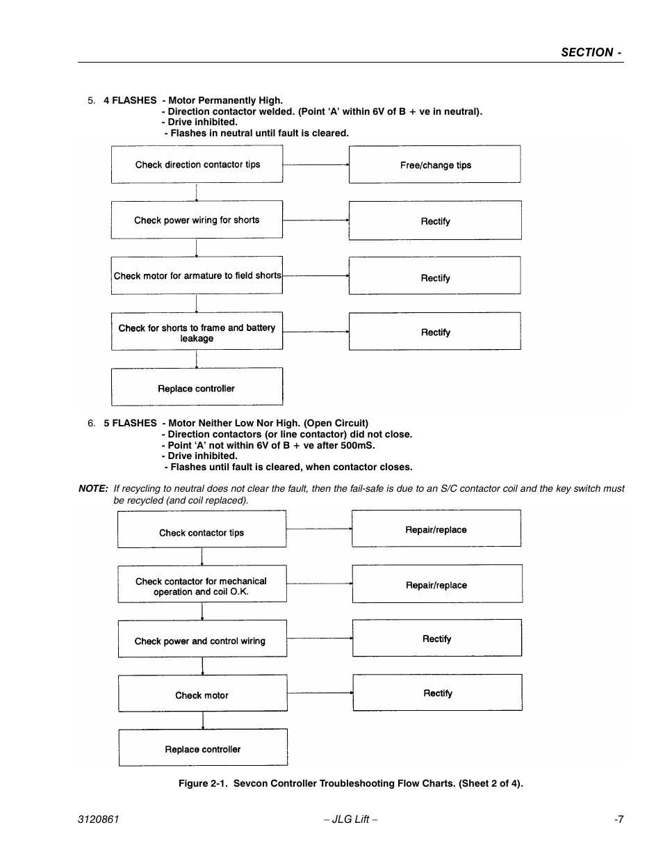 JLG 45e Service Manual User Manual | Page 33 / 98