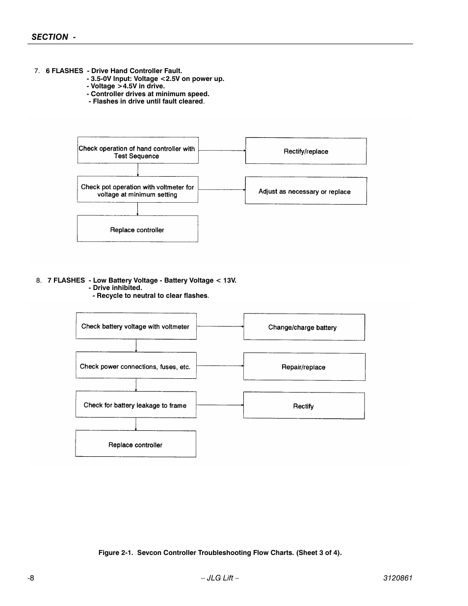 JLG 45e Service Manual User Manual | Page 34 / 98