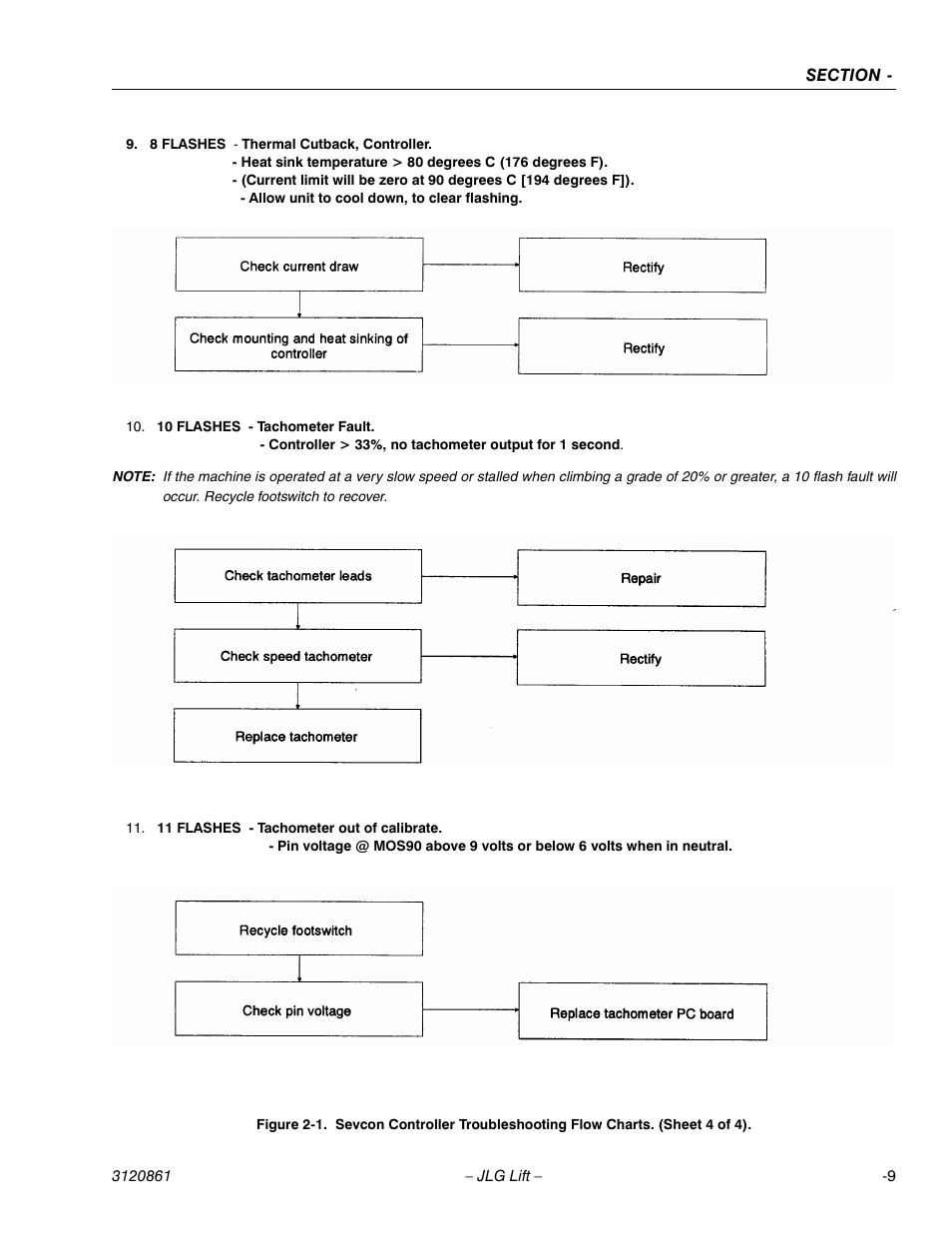 JLG 45e Service Manual User Manual | Page 35 / 98