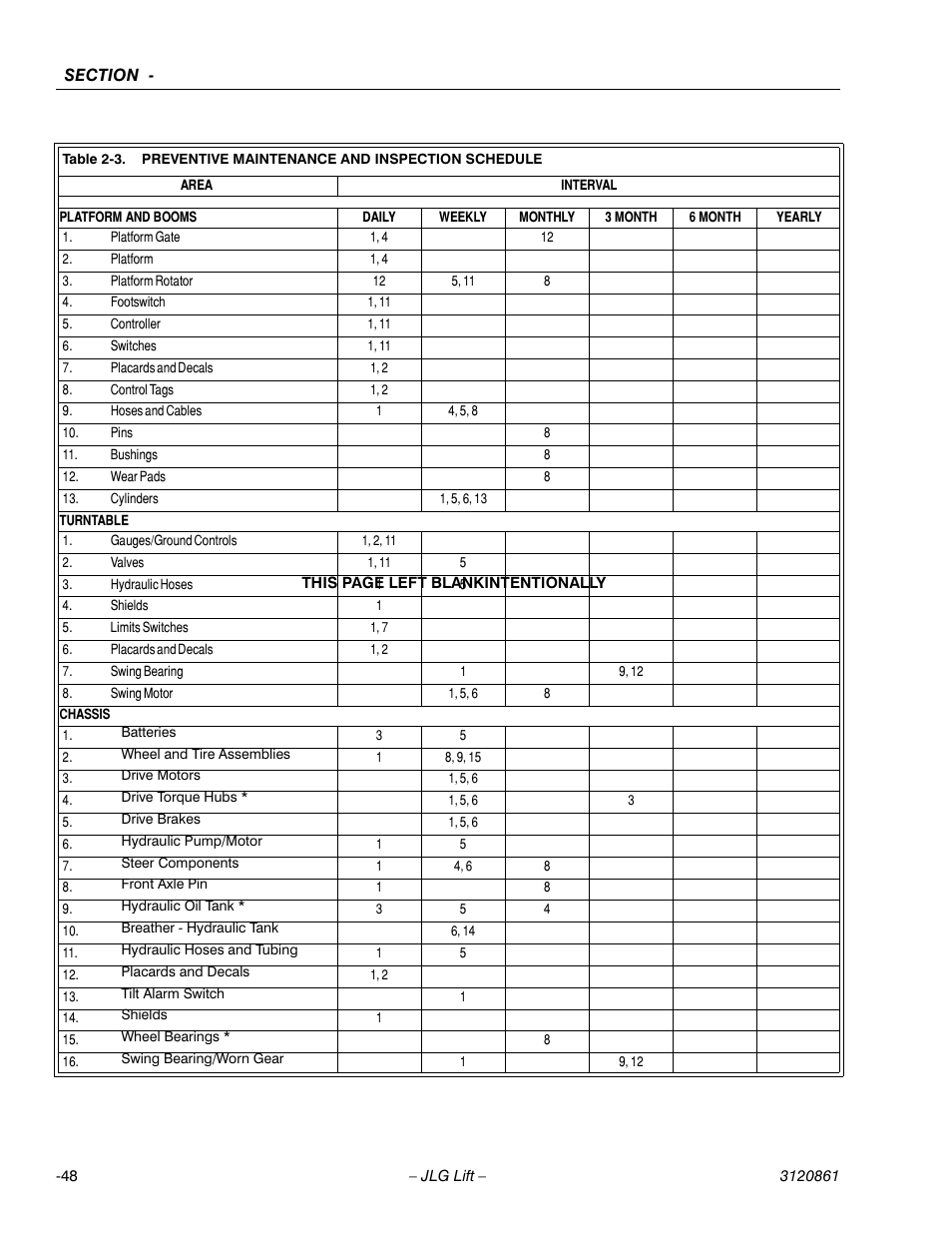 Preventive maintenance and inspection schedule -49 | JLG 45e Service Manual User Manual | Page 74 / 98