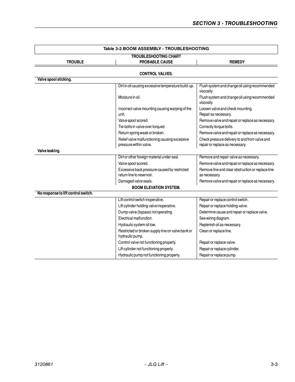 Boom assembly - troubleshooting -3 | JLG 45e Service Manual User Manual | Page 77 / 98