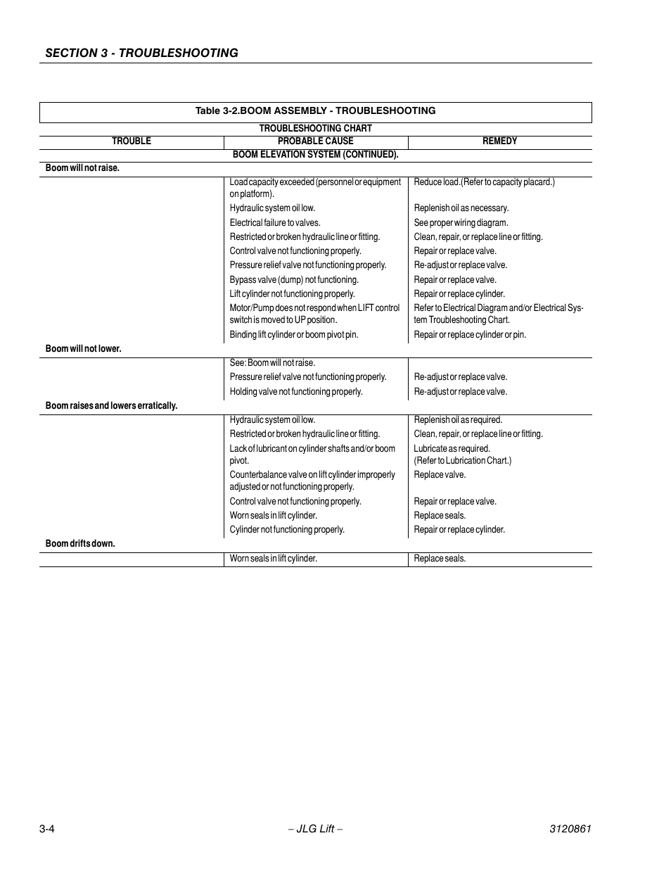 JLG 45e Service Manual User Manual | Page 78 / 98