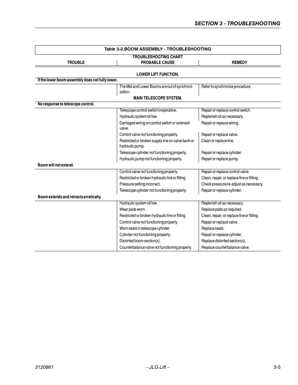 Boom assembly - troubleshooting -5 | JLG 45e Service Manual User Manual | Page 79 / 98