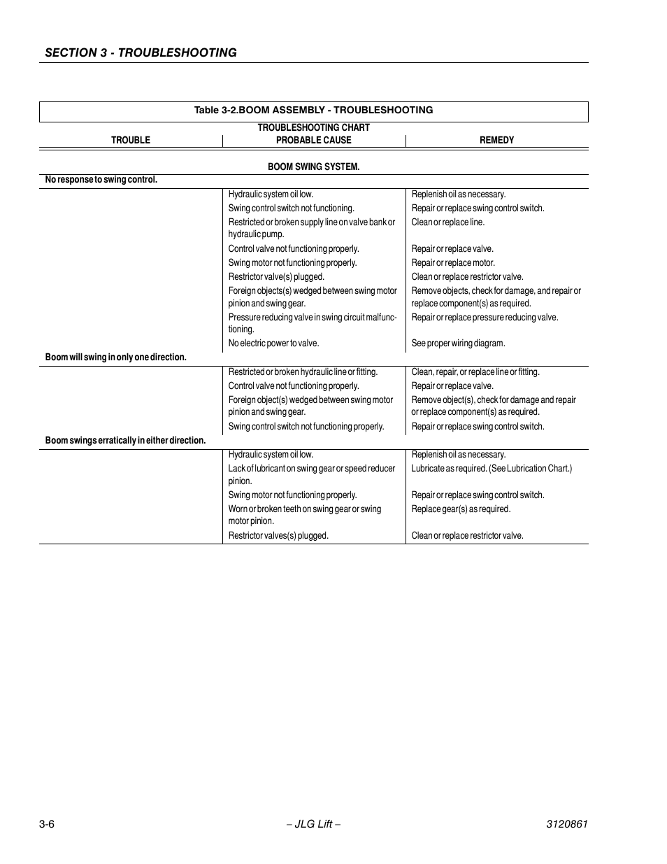 Boom assembly - troubleshooting -6 | JLG 45e Service Manual User Manual | Page 80 / 98