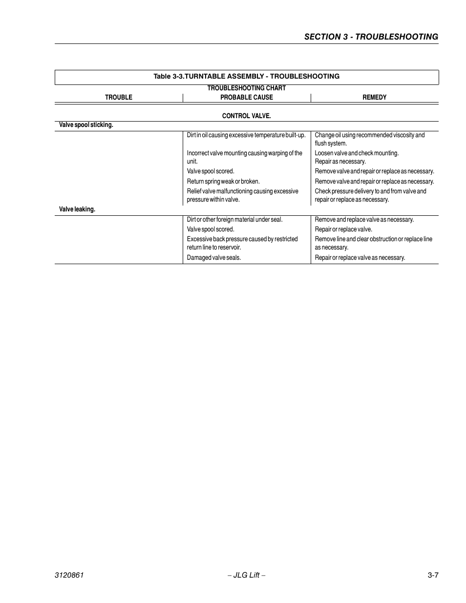 Turntable assembly - troubleshooting -7 | JLG 45e Service Manual User Manual | Page 81 / 98