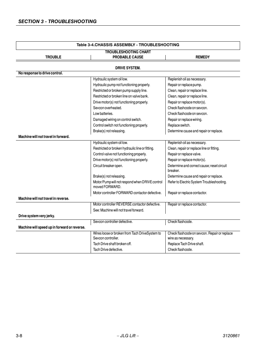 Chassis assembly - troubleshooting -8 | JLG 45e Service Manual User Manual | Page 82 / 98