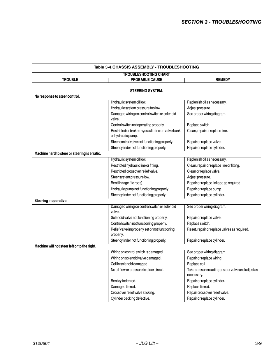 Chassis assembly - troubleshooting -9 | JLG 45e Service Manual User Manual | Page 83 / 98