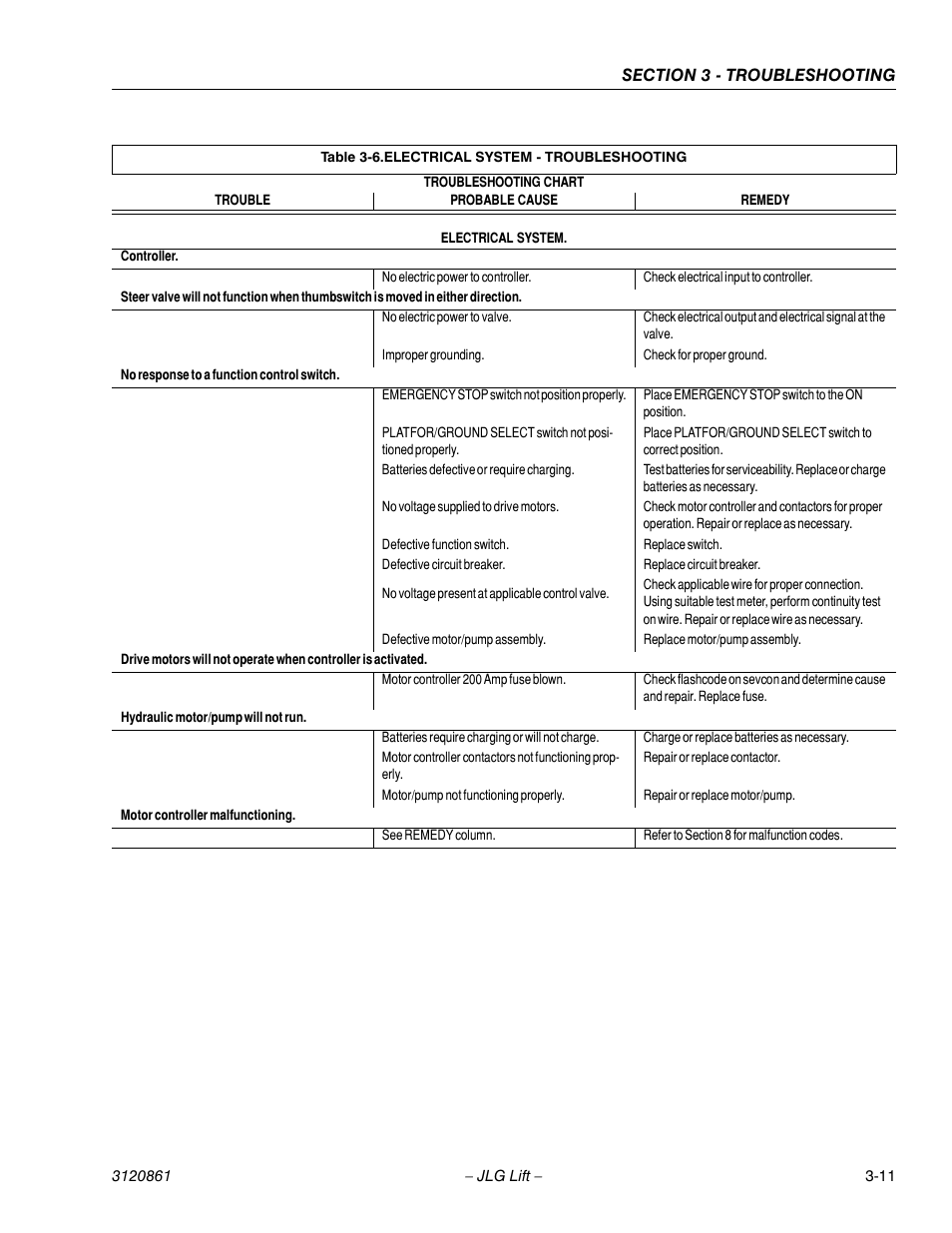 Electrical system - troubleshooting -11 | JLG 45e Service Manual User Manual | Page 85 / 98