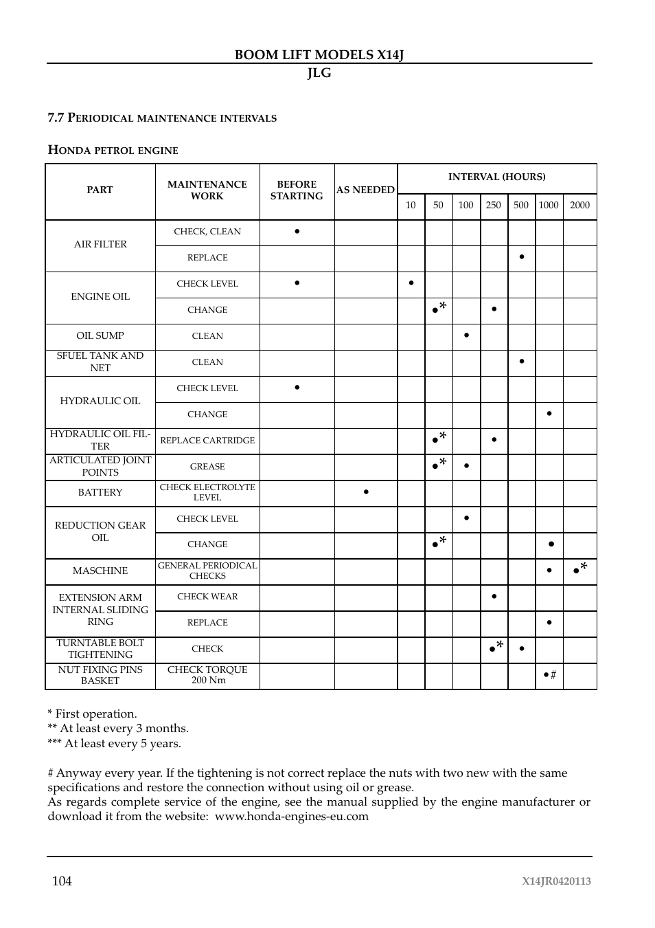 JLG X14J Operator Manual User Manual | Page 108 / 169