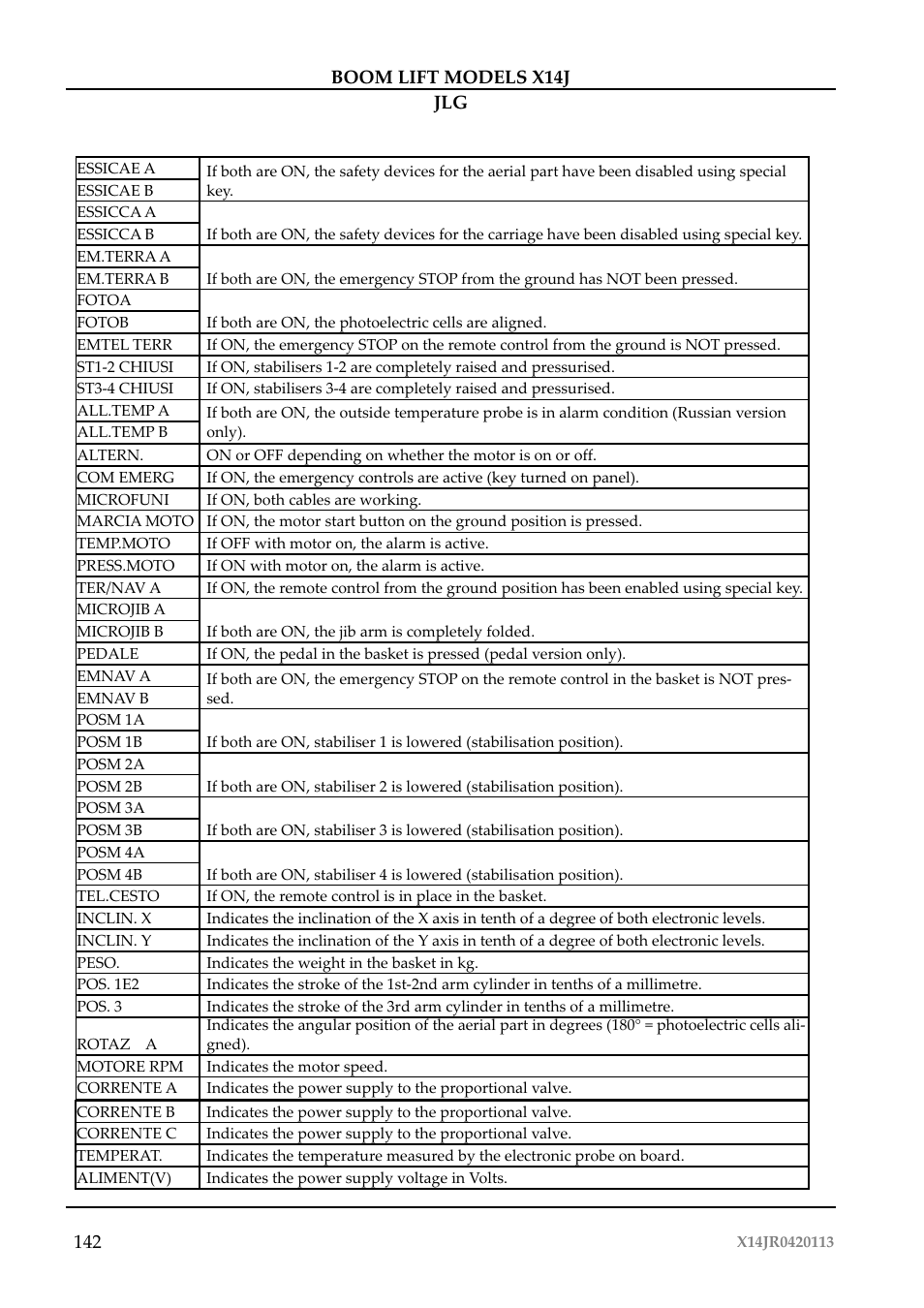 JLG X14J Operator Manual User Manual | Page 146 / 169