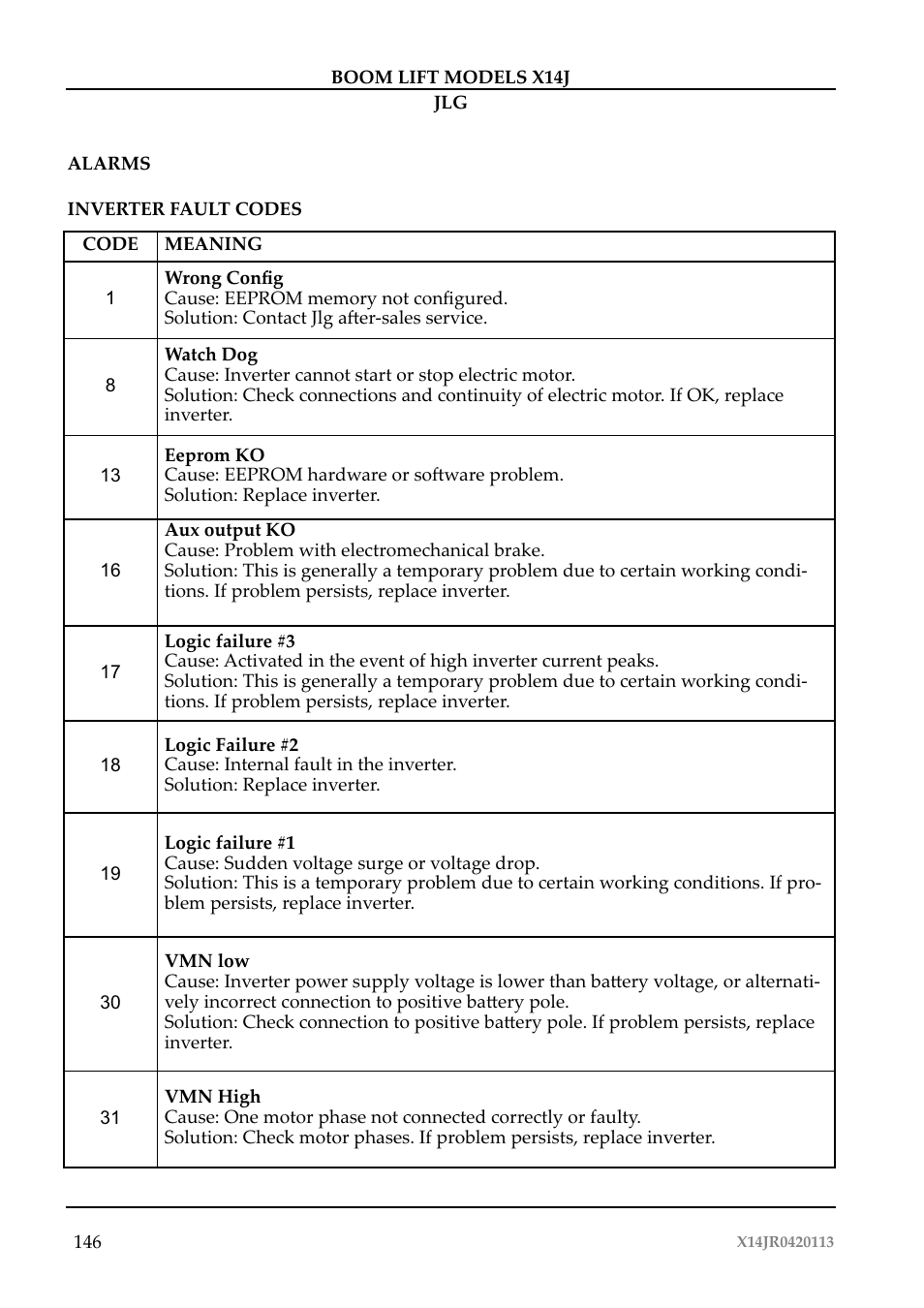 JLG X14J Operator Manual User Manual | Page 150 / 169