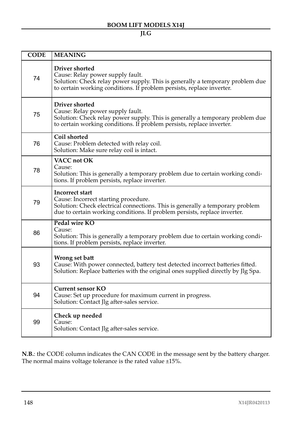 JLG X14J Operator Manual User Manual | Page 152 / 169