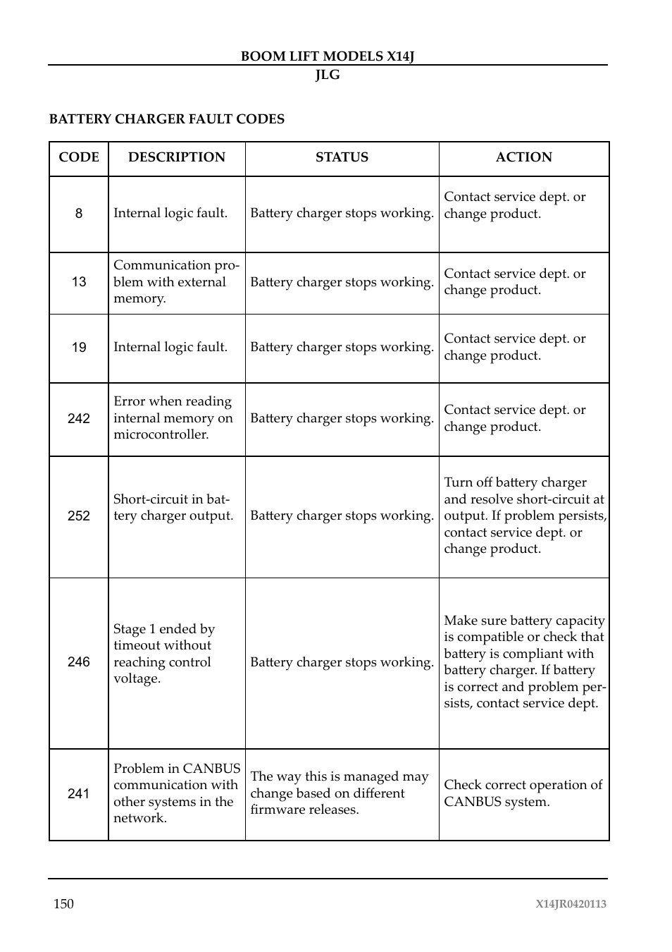 JLG X14J Operator Manual User Manual | Page 154 / 169
