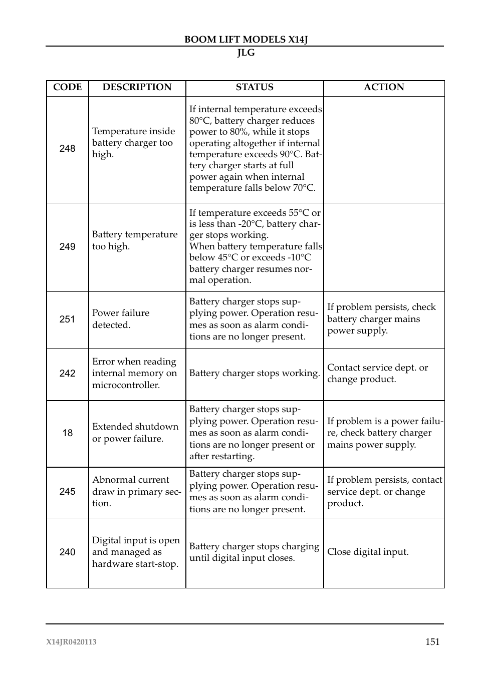 JLG X14J Operator Manual User Manual | Page 155 / 169