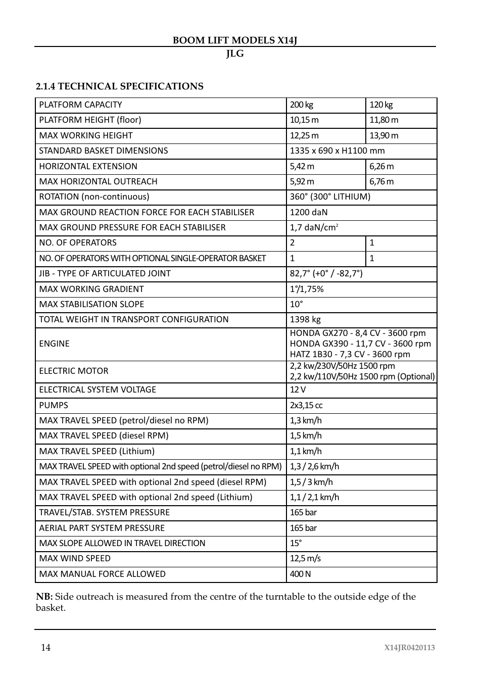 JLG X14J Operator Manual User Manual | Page 18 / 169