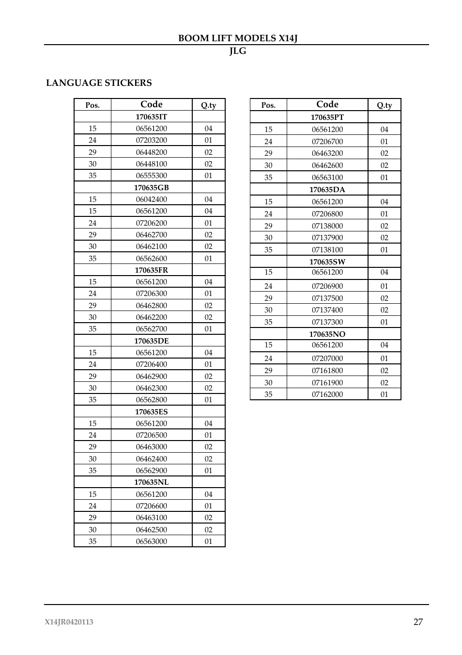 JLG X14J Operator Manual User Manual | Page 31 / 169