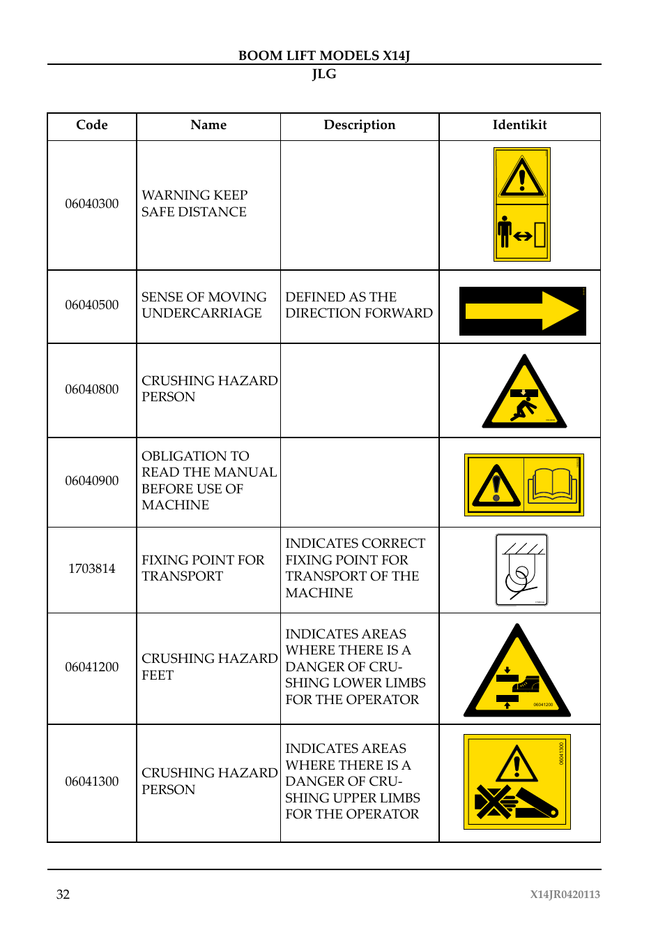 Boom lift models x14j jlg 32 | JLG X14J Operator Manual User Manual | Page 36 / 169