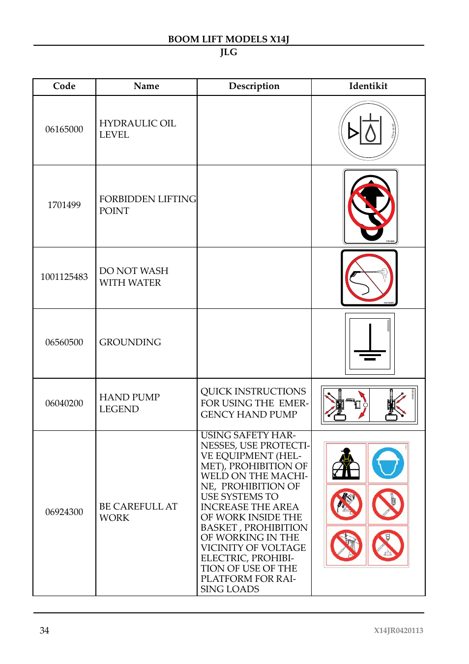 JLG X14J Operator Manual User Manual | Page 38 / 169