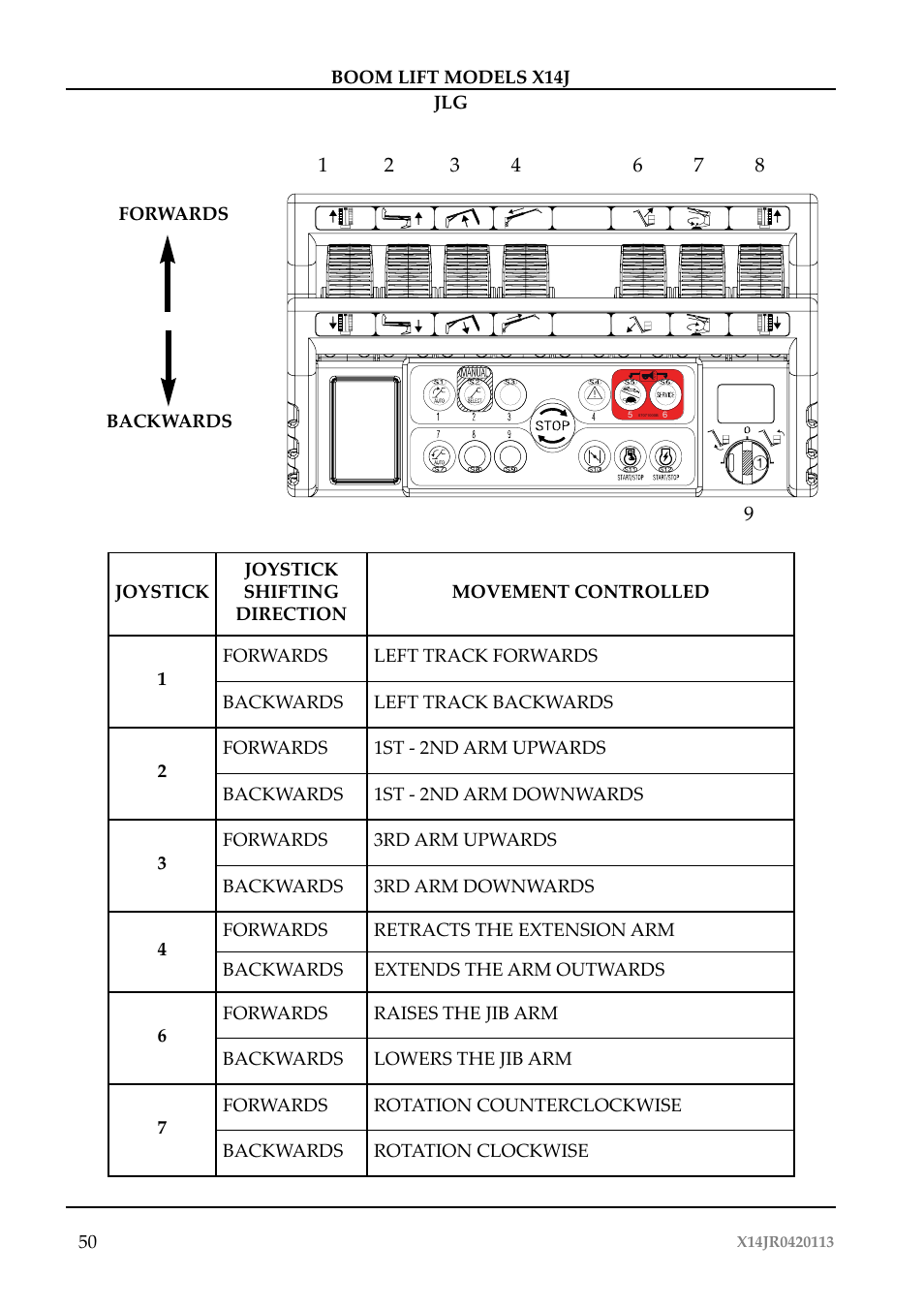 JLG X14J Operator Manual User Manual | Page 54 / 169
