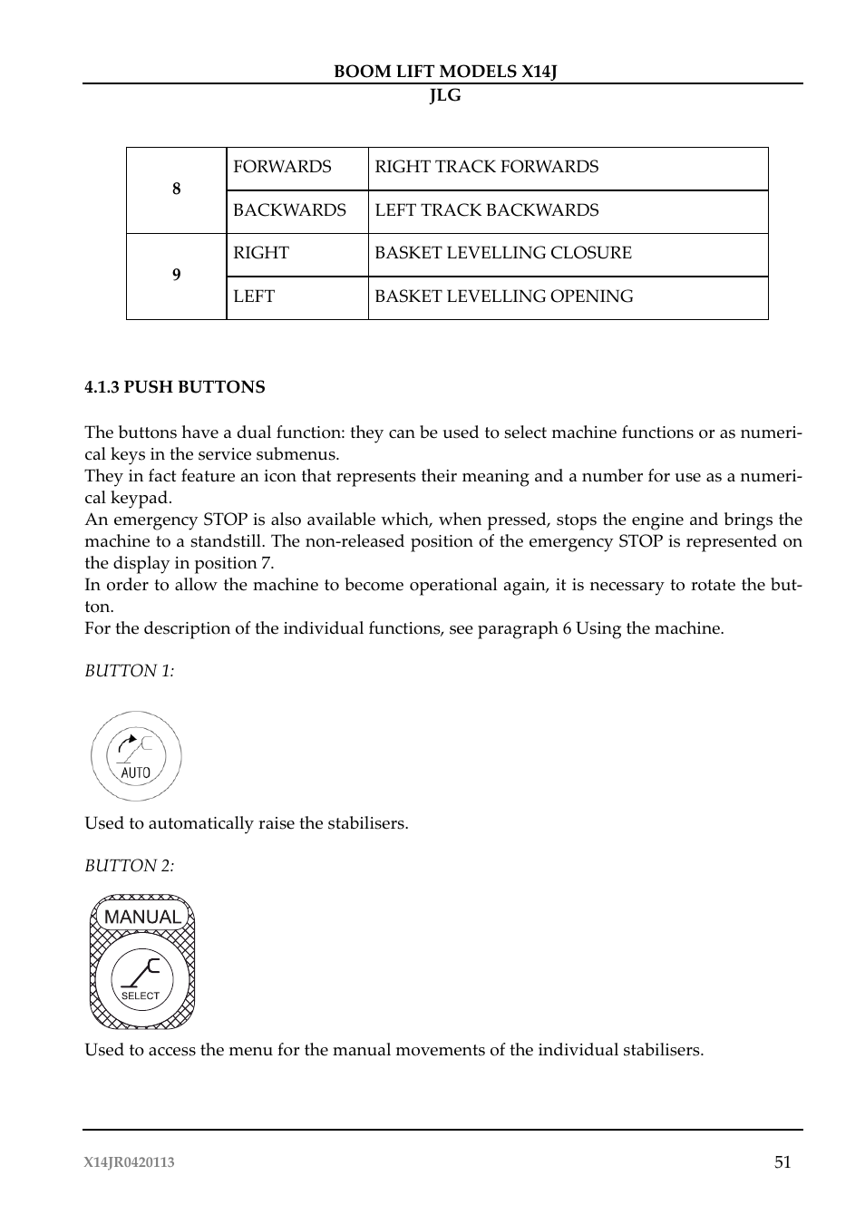 JLG X14J Operator Manual User Manual | Page 55 / 169