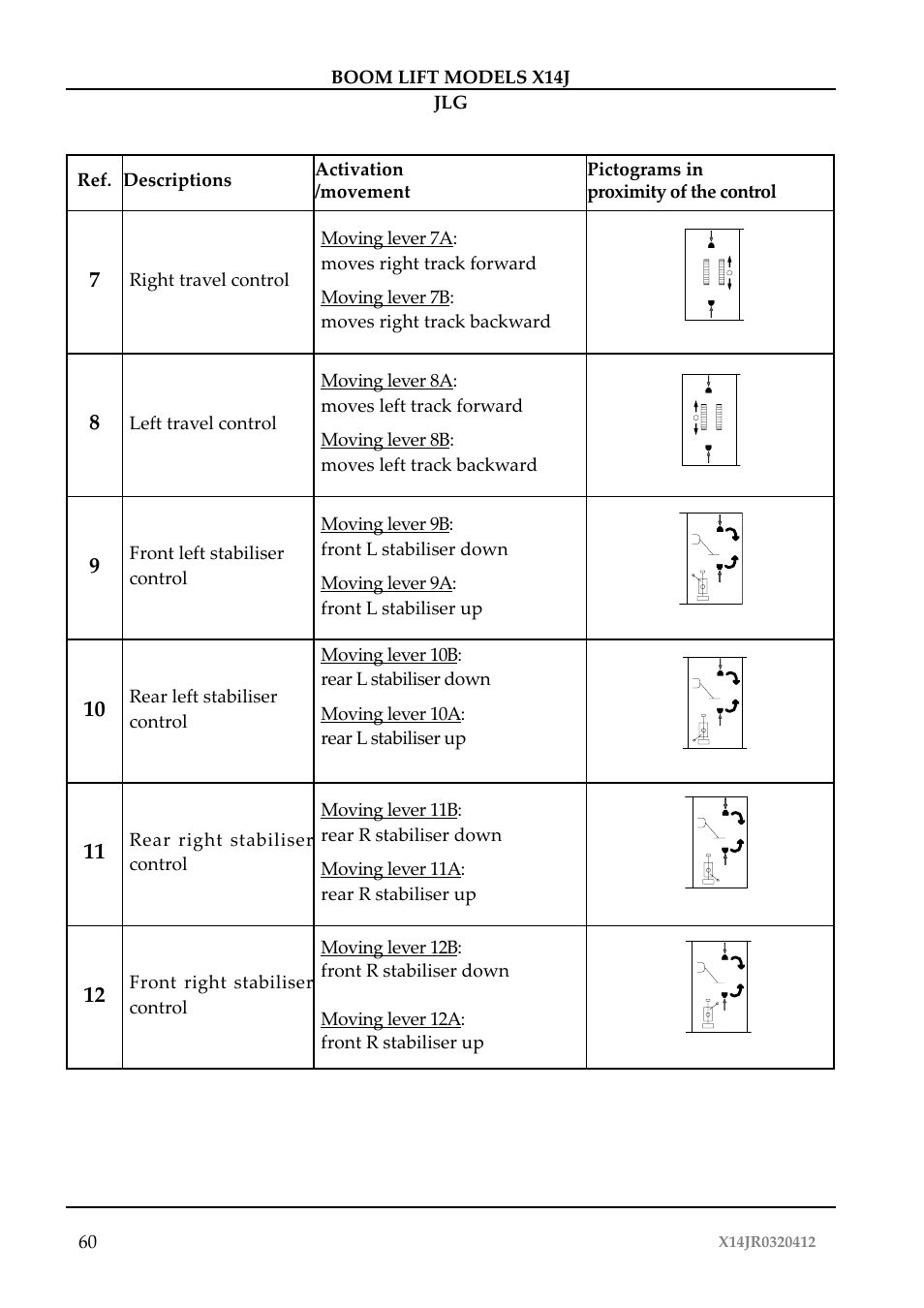 JLG X14J Operator Manual User Manual | Page 64 / 169