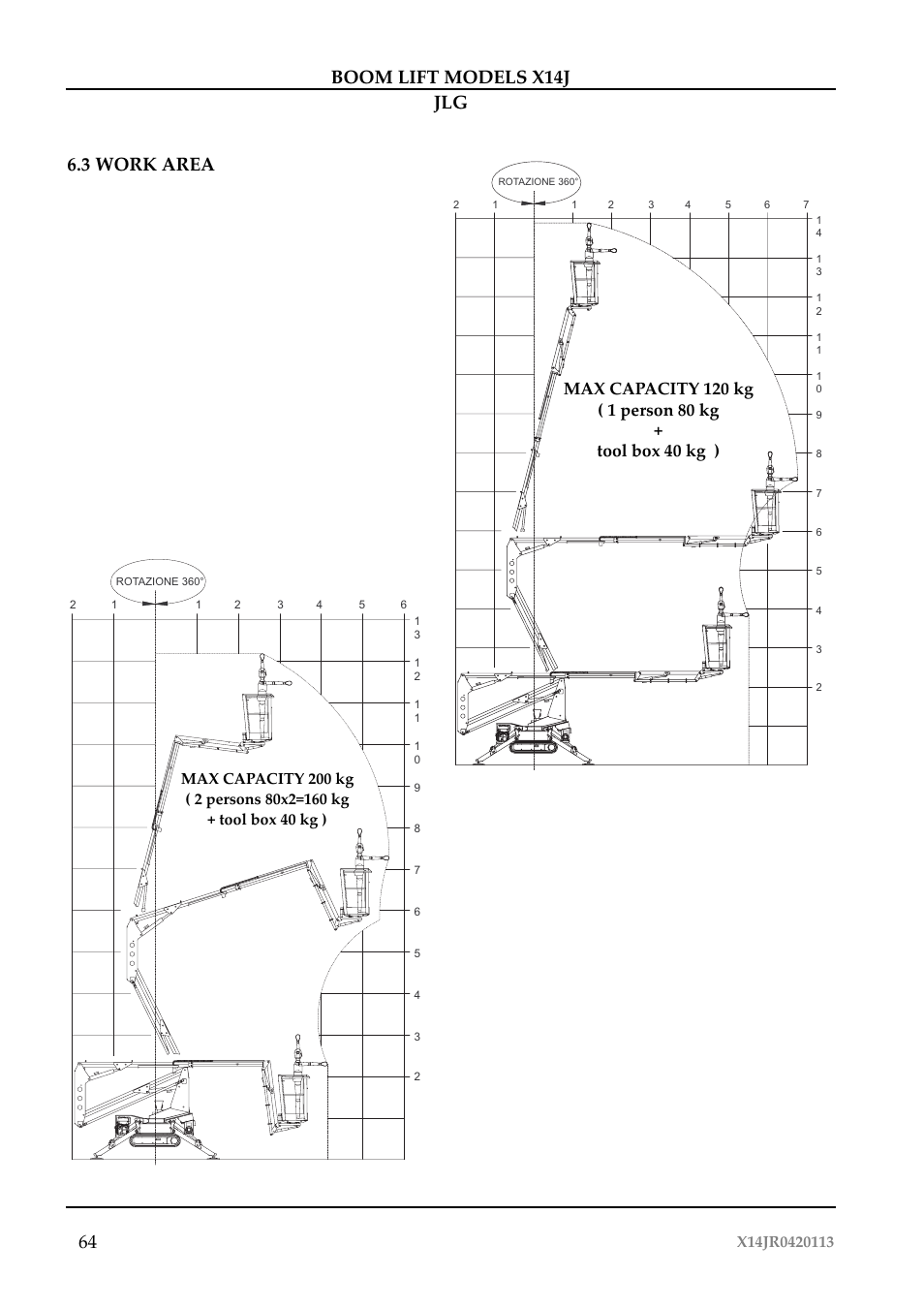 3 work area, 64 boom lift models x14j jlg | JLG X14J Operator Manual User Manual | Page 68 / 169