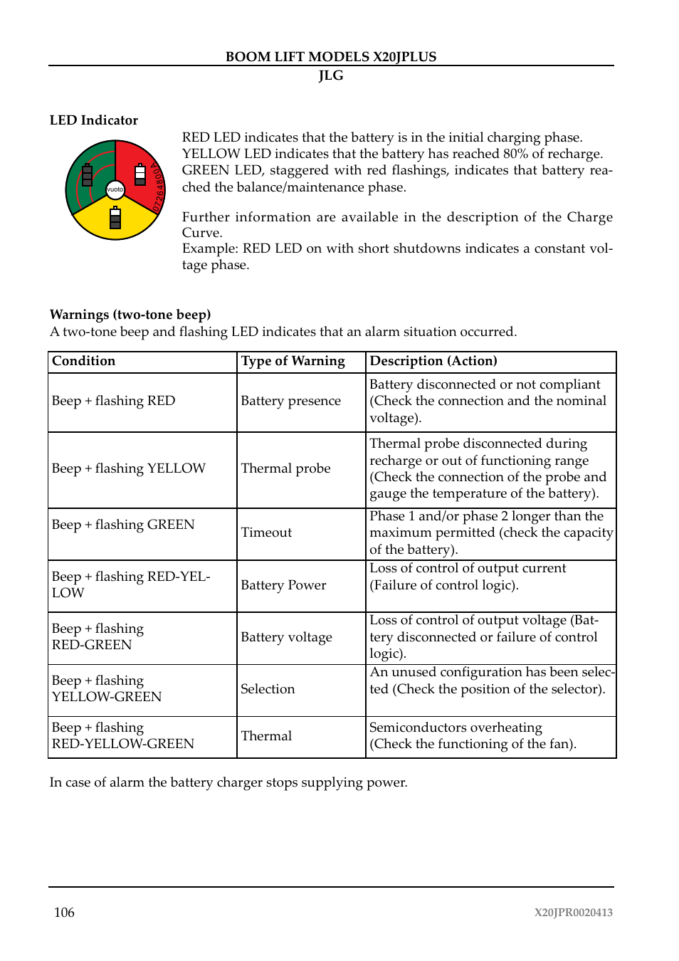 JLG X20J Plus Operator Manual User Manual | Page 110 / 178