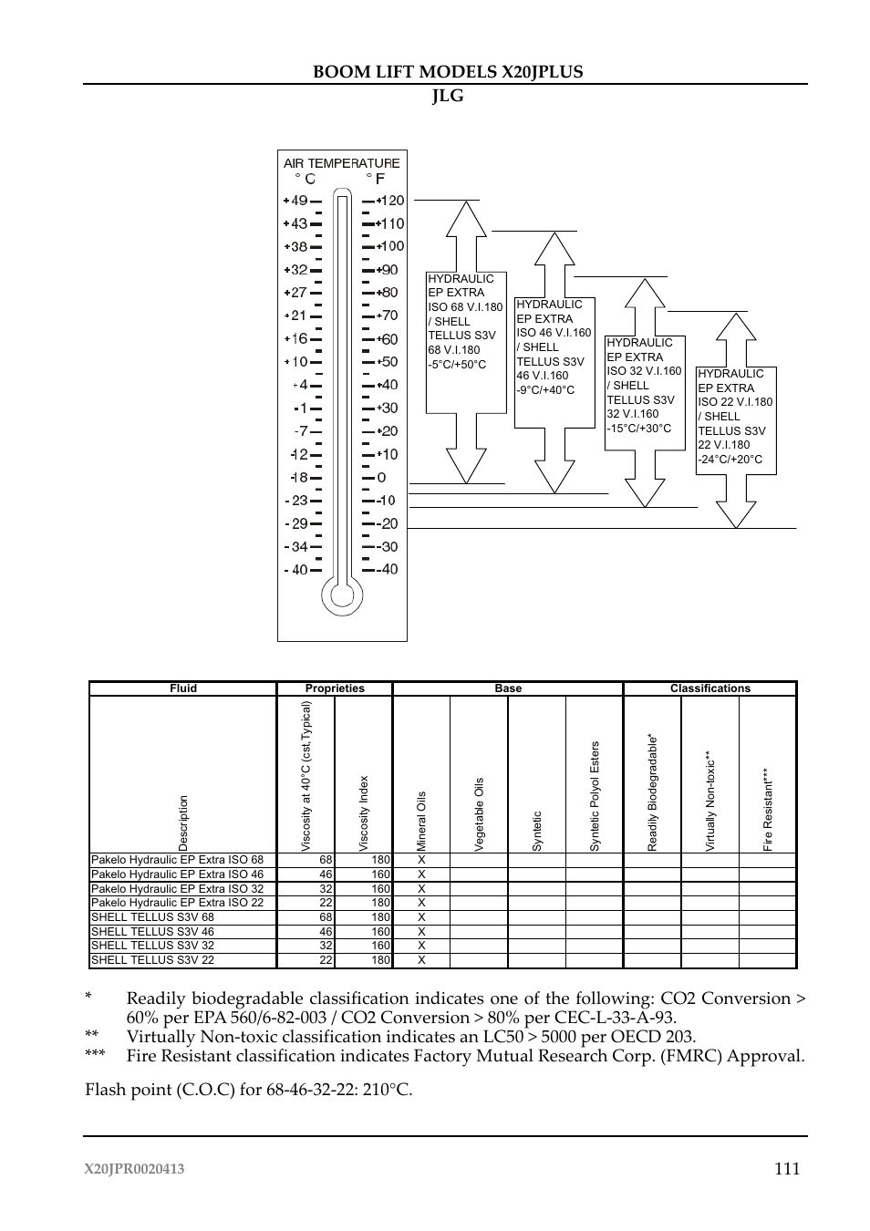 JLG X20J Plus Operator Manual User Manual | Page 115 / 178