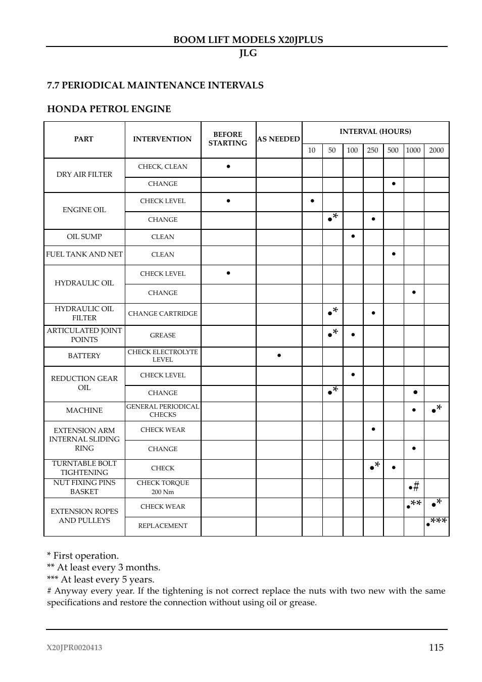 JLG X20J Plus Operator Manual User Manual | Page 119 / 178