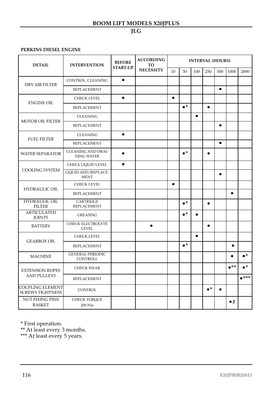 JLG X20J Plus Operator Manual User Manual | Page 120 / 178