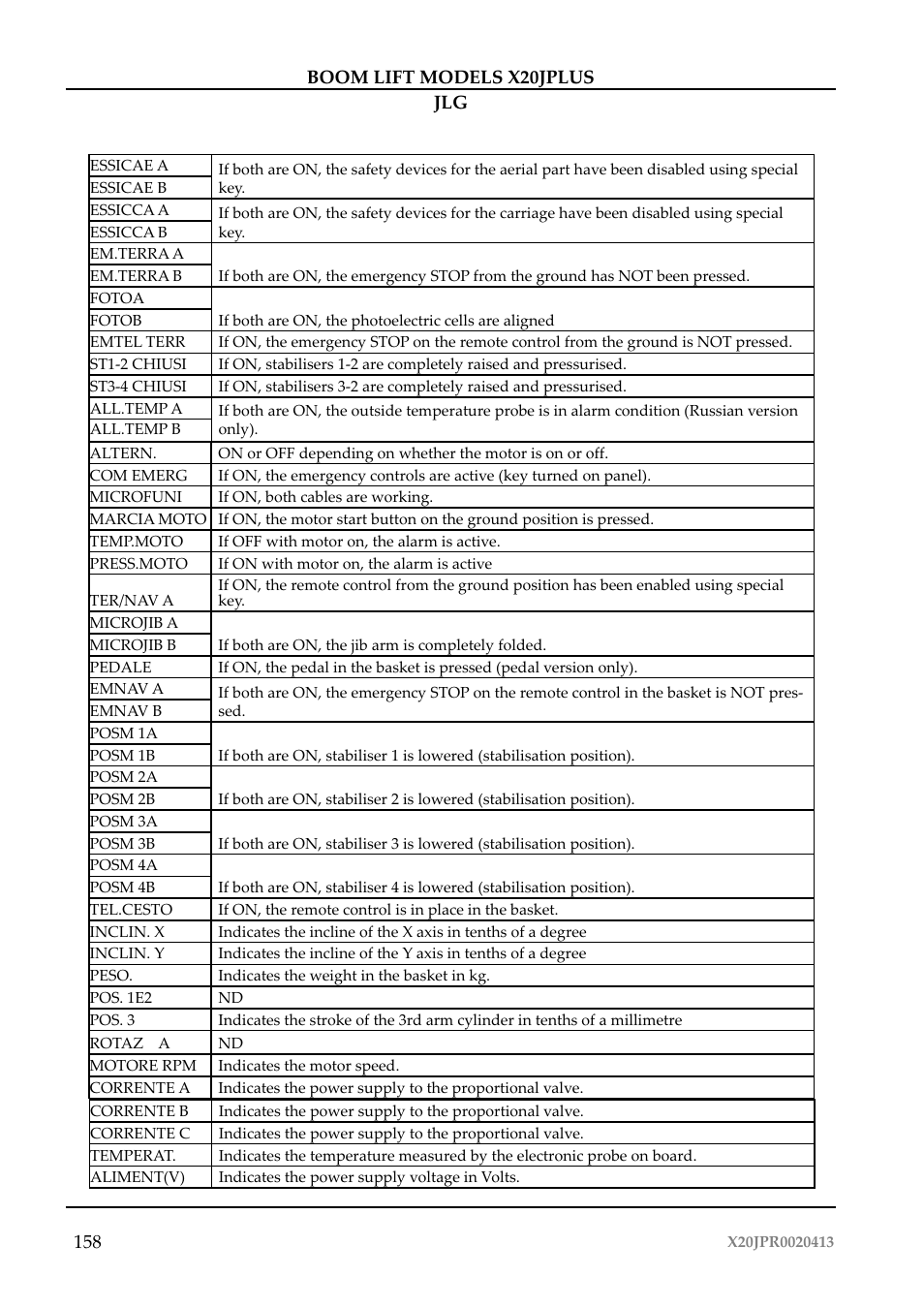JLG X20J Plus Operator Manual User Manual | Page 162 / 178