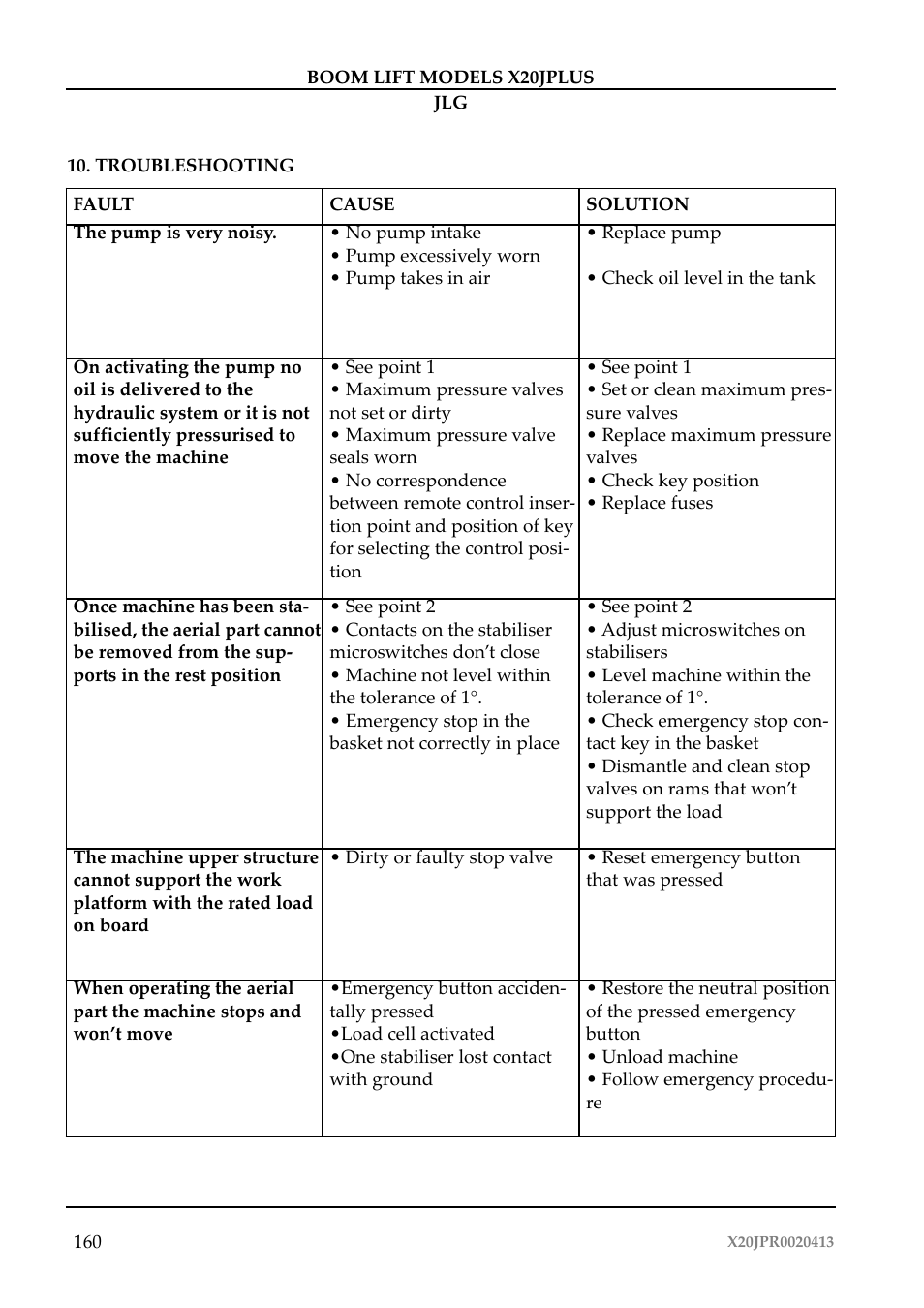 JLG X20J Plus Operator Manual User Manual | Page 164 / 178