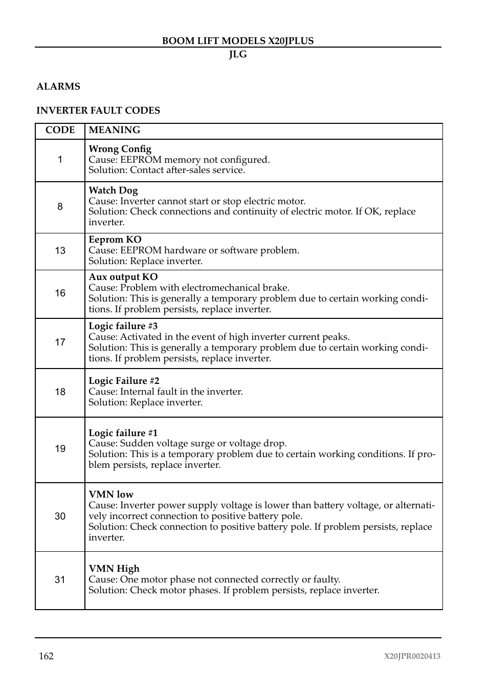 JLG X20J Plus Operator Manual User Manual | Page 166 / 178