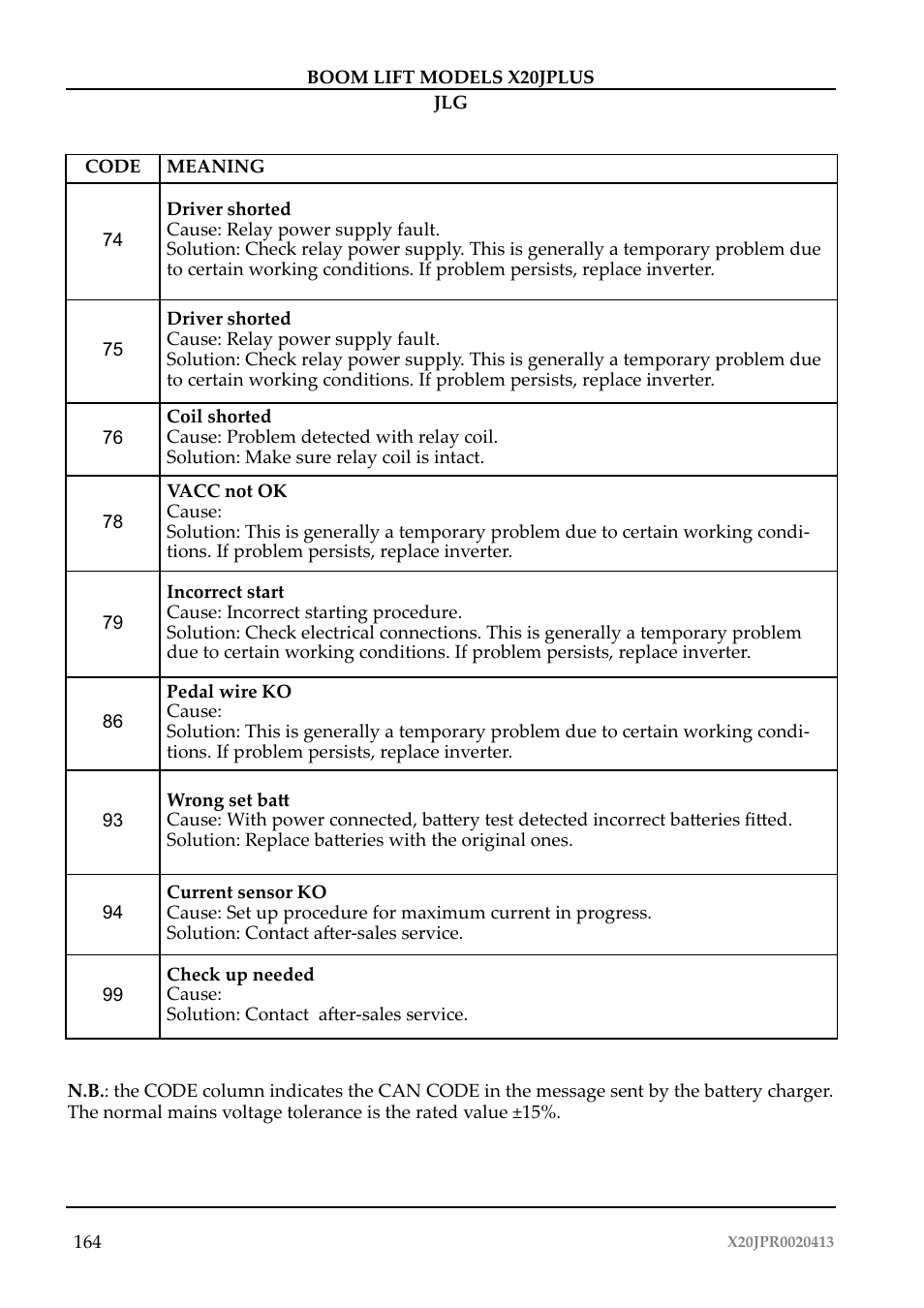 JLG X20J Plus Operator Manual User Manual | Page 168 / 178