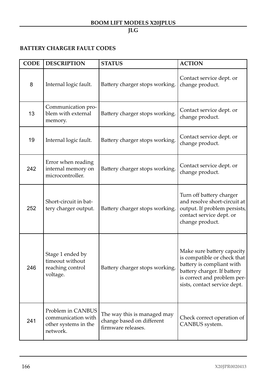 JLG X20J Plus Operator Manual User Manual | Page 170 / 178