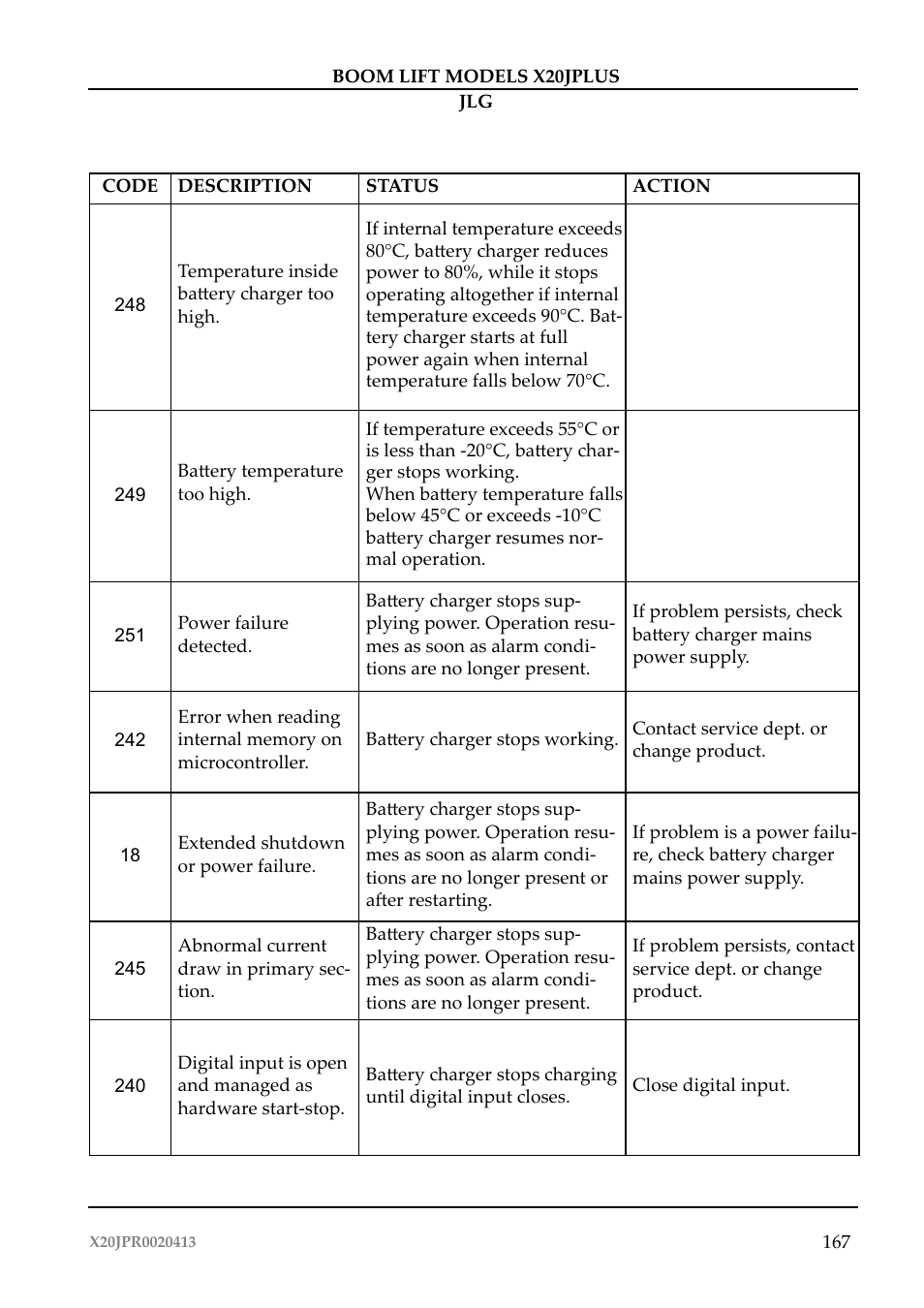 JLG X20J Plus Operator Manual User Manual | Page 171 / 178