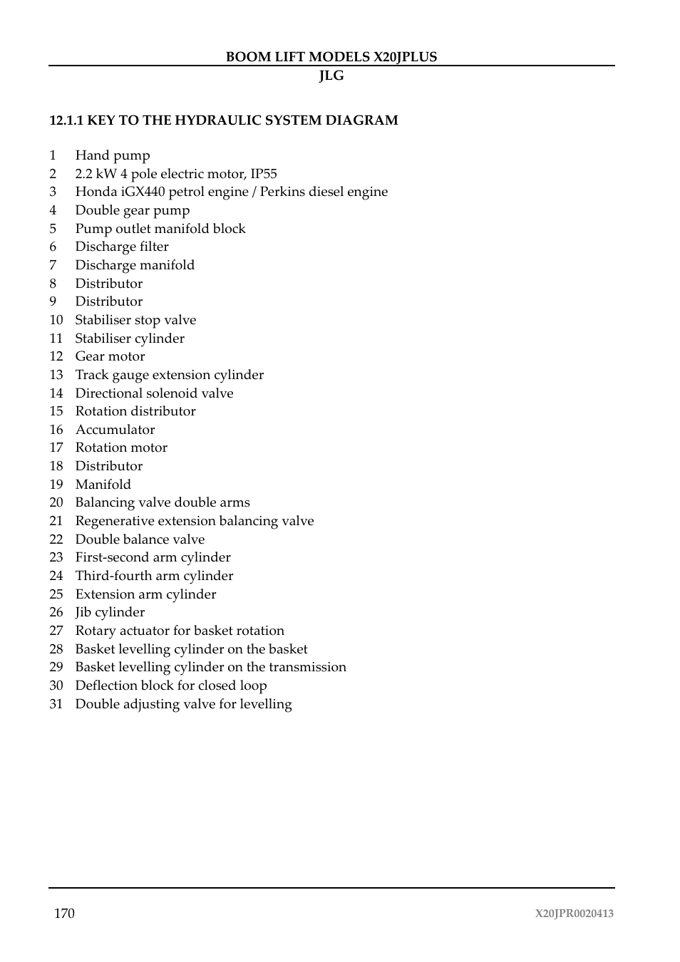 JLG X20J Plus Operator Manual User Manual | Page 174 / 178