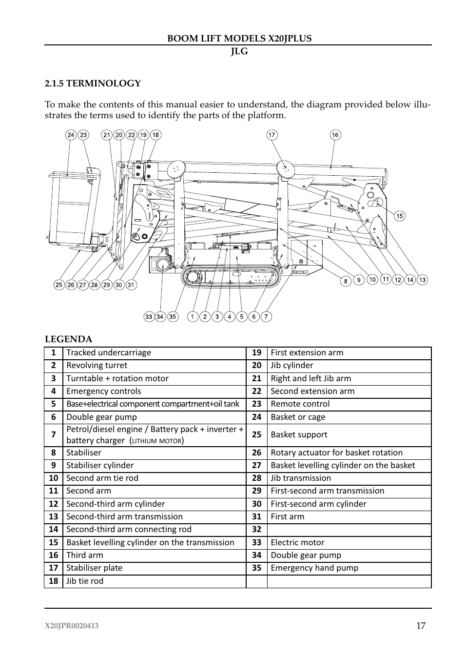 JLG X20J Plus Operator Manual User Manual | Page 21 / 178