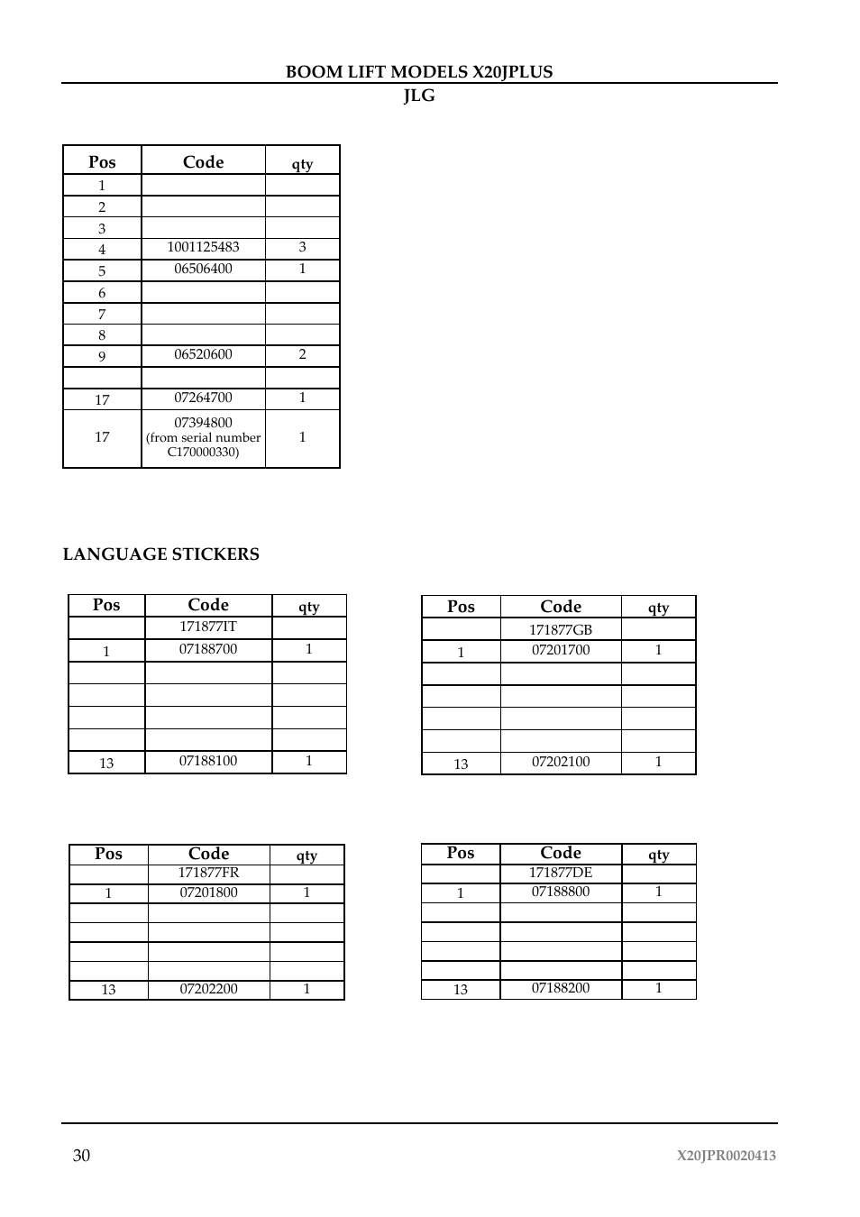 JLG X20J Plus Operator Manual User Manual | Page 34 / 178