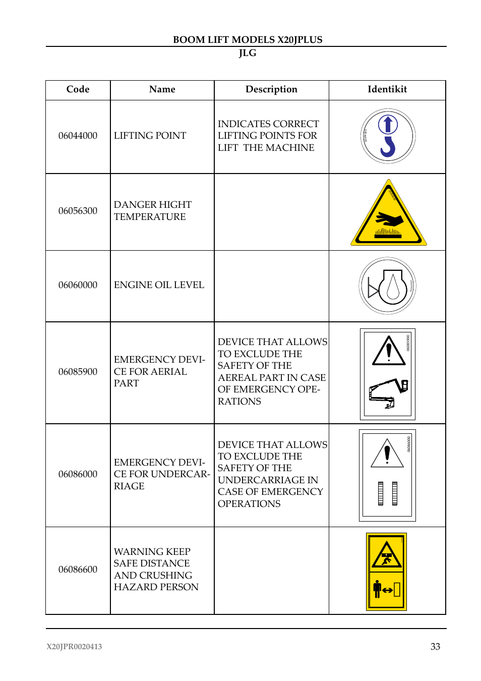 JLG X20J Plus Operator Manual User Manual | Page 37 / 178