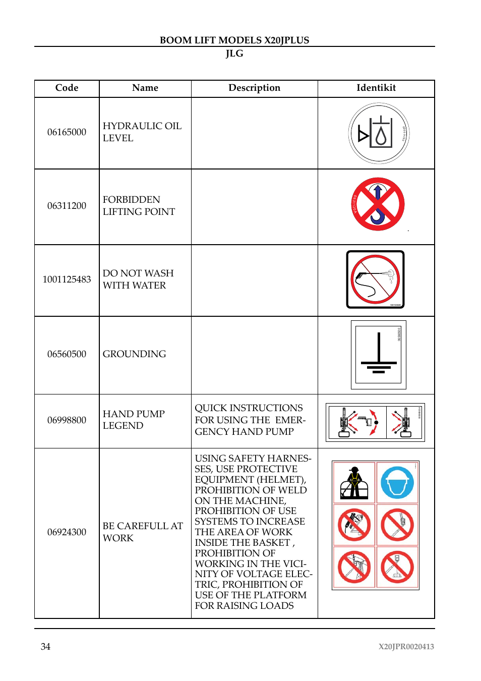 Boom lift models x20jplus jlg 34 | JLG X20J Plus Operator Manual User Manual | Page 38 / 178