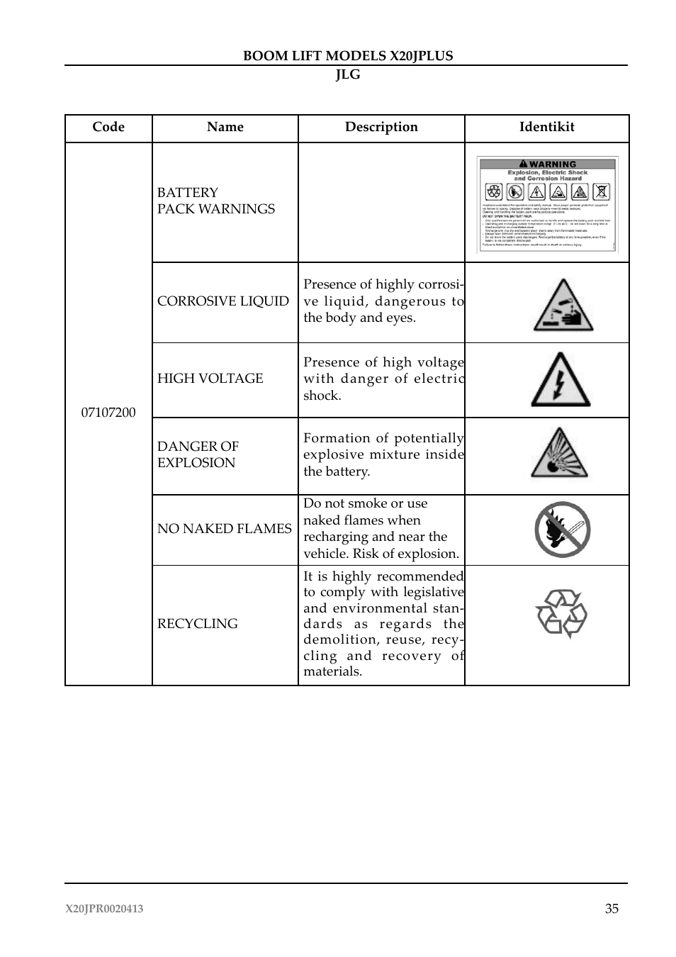 JLG X20J Plus Operator Manual User Manual | Page 39 / 178