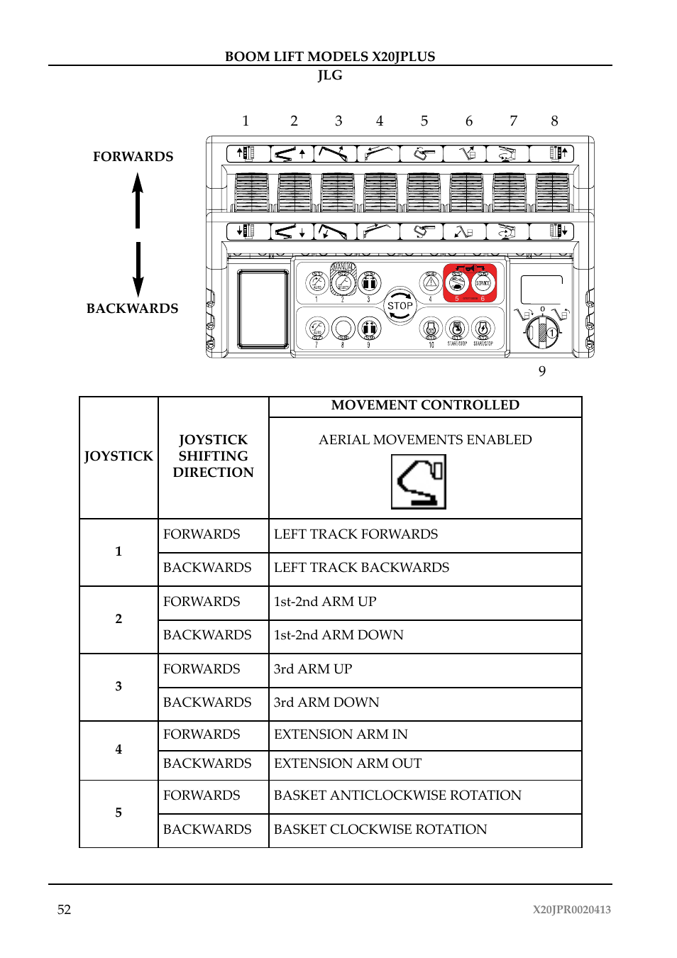JLG X20J Plus Operator Manual User Manual | Page 56 / 178
