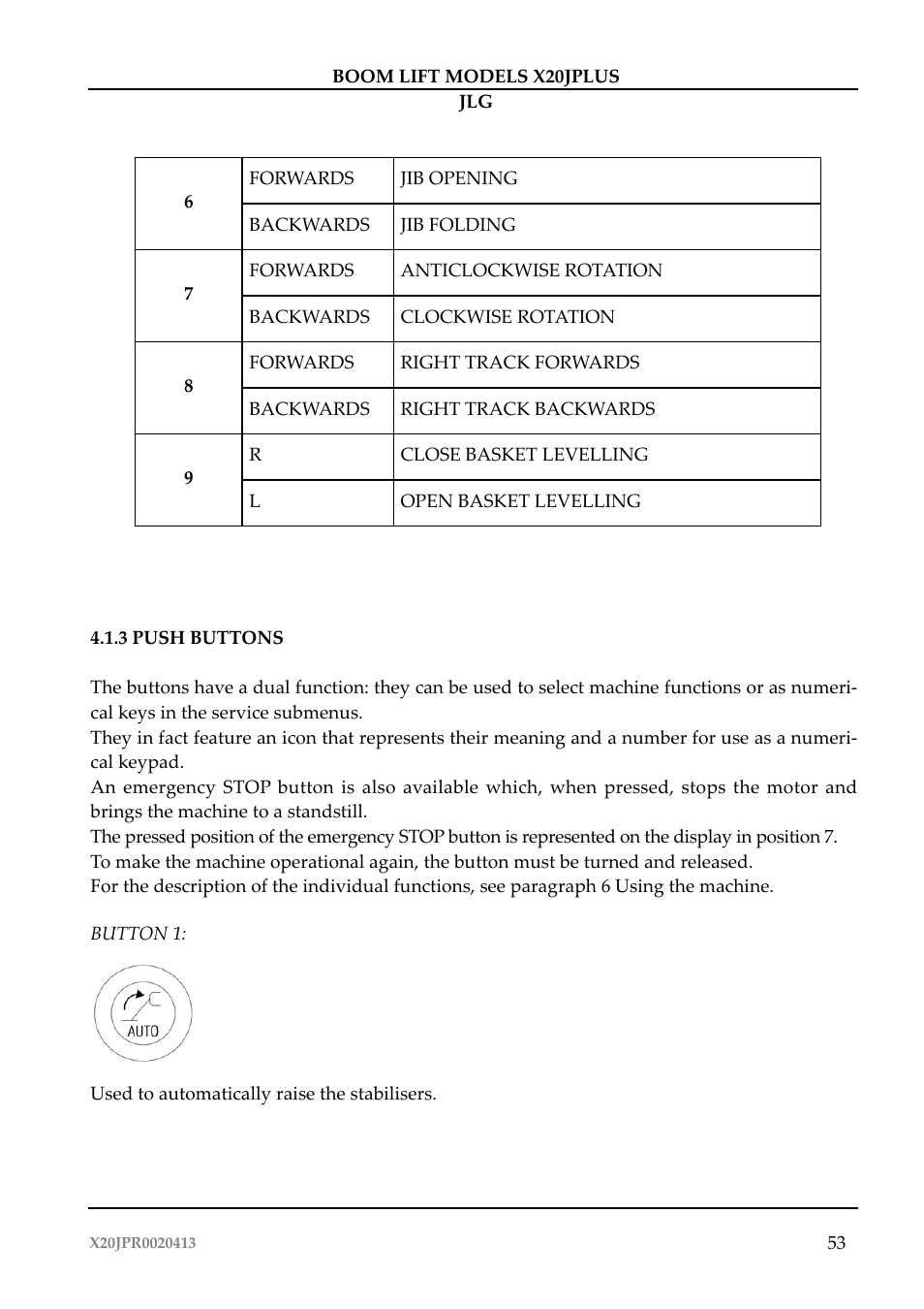 JLG X20J Plus Operator Manual User Manual | Page 57 / 178