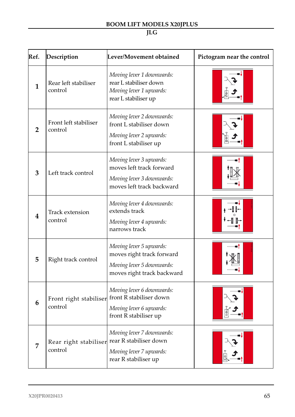 JLG X20J Plus Operator Manual User Manual | Page 69 / 178