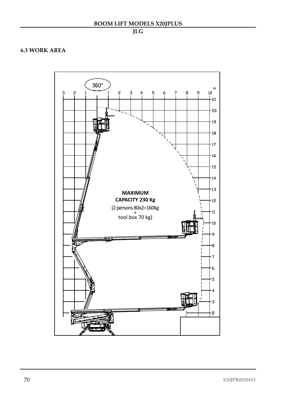 JLG X20J Plus Operator Manual User Manual | Page 74 / 178