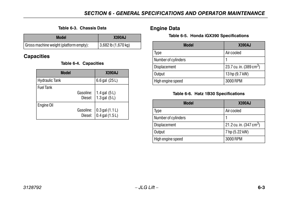 Capacities, Engine data, Capacities -3 engine data -3 | Capacities -3, Honda igx390 specifications -3, Hatz 1b30 specifications -3 | JLG X390AJ Operator Manual User Manual | Page 105 / 138