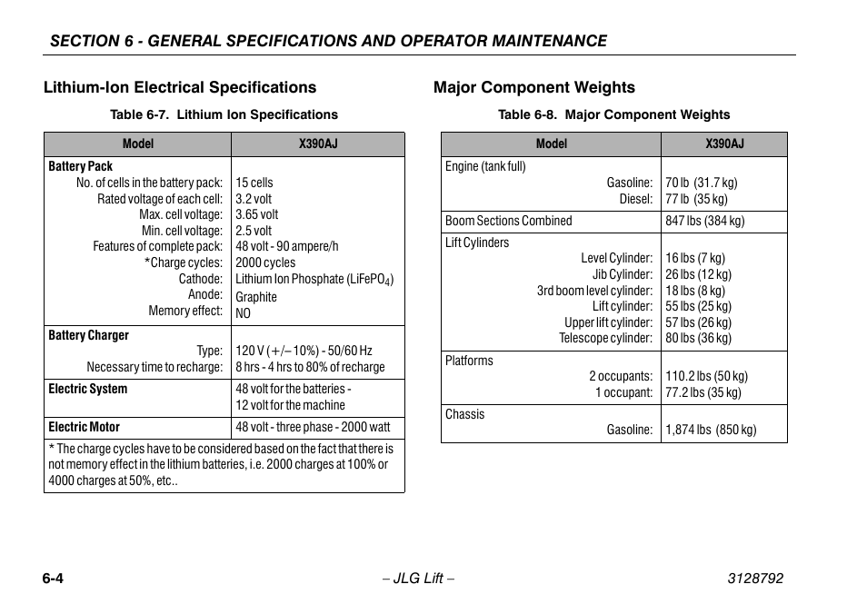 Lithium-ion electrical specifications, Major component weights, Lithium ion specifications -4 | Major component weights -4 | JLG X390AJ Operator Manual User Manual | Page 106 / 138